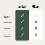 Pannlampa Ultra - 1200 lumen LED 230°