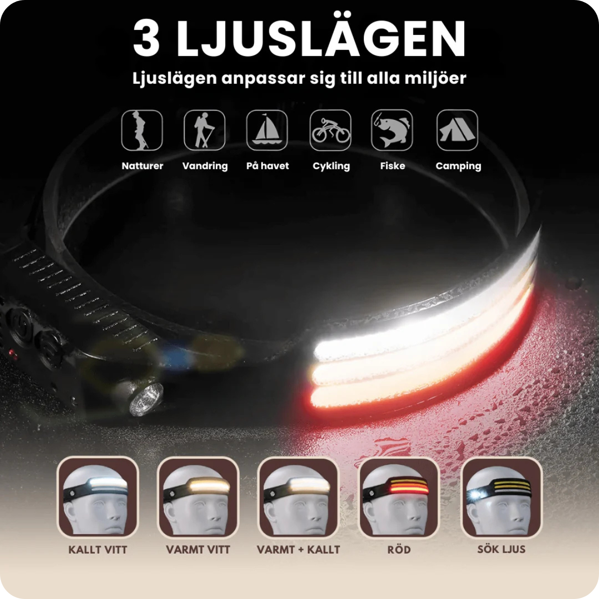 Pannlampa Ultra - 1200 lumen LED 230°